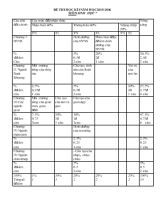 Đề thi học kì I năm học 2015-2016 môn sinh học 7